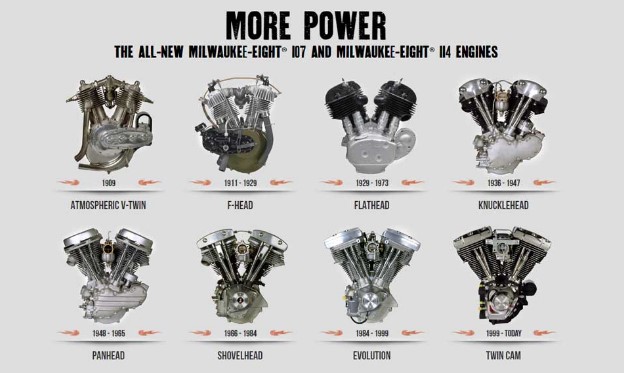 Moge Harley Davidson